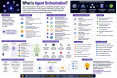What Is Agent Orchestration? A Simple Guide to Agent Orchestration in Artificial Intelligence what-is-agent-orches_1784351687825620276.webp