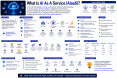 What Is AI as a Service (AIaaS)? A Simple Guide to AI as a Service what-is-ai-as-a-serv_1784355399229076965.webp