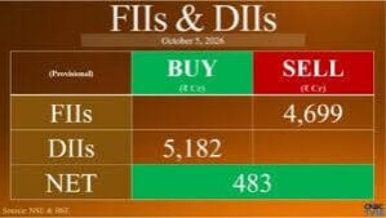 FIIs Sell ₹4,699 Crore of Indian Equities While DIIs Buy ₹5,182 Crore on October 5 fiis-sell-4699-c_1791258874725421957.webp