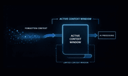 AI Context Windows Explained: How They Work, Size and Importance ai-context-windows-e_1783417848937481461.webp