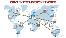 What Is a Content Delivery Network (CDN)? How It Works, Benefits and Applications what-is-a-content-de_1783797447519542709.webp