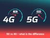5G vs 4G Explained: Key Differences, Benefits, Speed Comparison, and Future of Mobile Networks 5g-vs-4g-explained_1784095902545787531.webp
