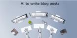 AI for Blog Writing: How Artificial Intelligence Is Transforming Content Creation and Publishing ai-for-blog-writing_1784352489395342766.webp