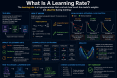 What Is a Learning Rate? A Simple Guide to Learning Rate in Artificial Intelligence what-is-a-learning-r_1784263019583210593.webp