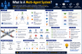 What Is a Multi-Agent System? A Simple Guide to Multi-Agent Systems in Artificial Intelligence what-is-a-multi-agen_1784350394475173727.webp