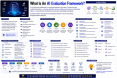 What Is an AI Evaluation Framework? A Complete Guide to Measuring AI Performance what-is-an-ai-evalua_1784364442625941957.webp
