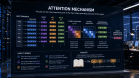 What Is an Attention Mechanism? A Simple Guide to AI Attention Models what-is-an-attention_1784195345827457217.webp