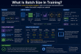 What Is Batch Size in AI Training? A Simple Guide to Batch Size in Machine Learning what-is-batch-size-i_1784262460872044238.webp