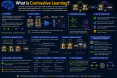 What Is Contrastive Learning? A Simple Guide to Contrastive Learning in Artificial Intelligence what-is-contrastive_1784275449922542227.webp
