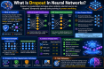What Is Dropout in Neural Networks? A Simple Guide to Dropout in Deep Learning what-is-dropout-in-n_1784264936424421721.webp