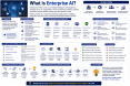 What Is Enterprise AI? A Simple Guide to Enterprise Artificial Intelligence what-is-enterprise-a_1784353003763358679.webp