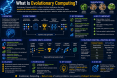 What Is Evolutionary Computing? A Simple Guide to Evolutionary Computing in Artificial Intelligence what-is-evolutionary_1784285738993960861.webp