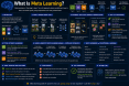 What Is Meta Learning? A Simple Guide to Meta Learning in Artificial Intelligence what-is-meta-learnin_1784275819902035553.webp