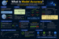 What Is Model Accuracy? A Simple Guide to Accuracy in Artificial Intelligence what-is-model-accura_178426790691823306.webp