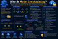 What Is Model Checkpointing? A Simple Guide to Model Checkpointing in Artificial Intelligence what-is-model-checkp_1784267443204630585.webp