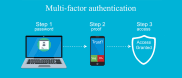 What Is Multi-Factor Authentication (MFA)? How It Works and Why It Matters what-is-multi-factor_1783594611681214712.webp