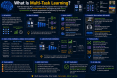 What Is Multi-Task Learning? A Simple Guide to Multi-Task Learning in Artificial Intelligence what-is-multi-task-l_1784280850913454342.webp