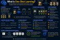 What Is One-Shot Learning? A Simple Guide to One-Shot Learning in Artificial Intelligence what-is-one-shot-lea_1784281191172590418.webp