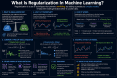 What Is Regularization in Machine Learning? A Simple Guide to Preventing Overfitting what-is-regularizati_1784264441261029678.webp