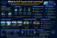 What Is Self-Supervised Learning? A Simple Guide to Self-Supervised Learning in AI what-is-self-supervi_1784273834608131924.webp