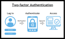 What Is Two-Factor Authentication (2FA)? How It Works and Why It Matters what-is-two-factor-a_1783593057165701847.webp